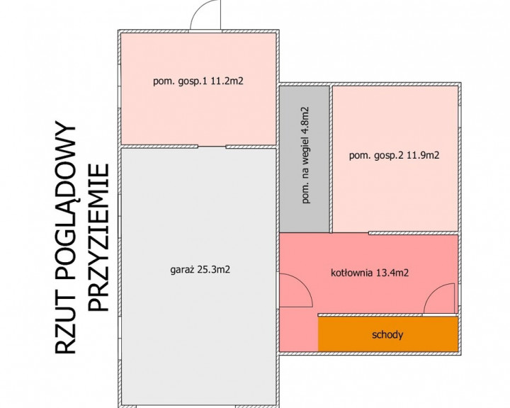 Dom Sprzedaż Jedlina-Zdrój Południowa